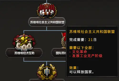 《钢铁雄心4》世界革命之欧苏战争MOD(更新至2.0)